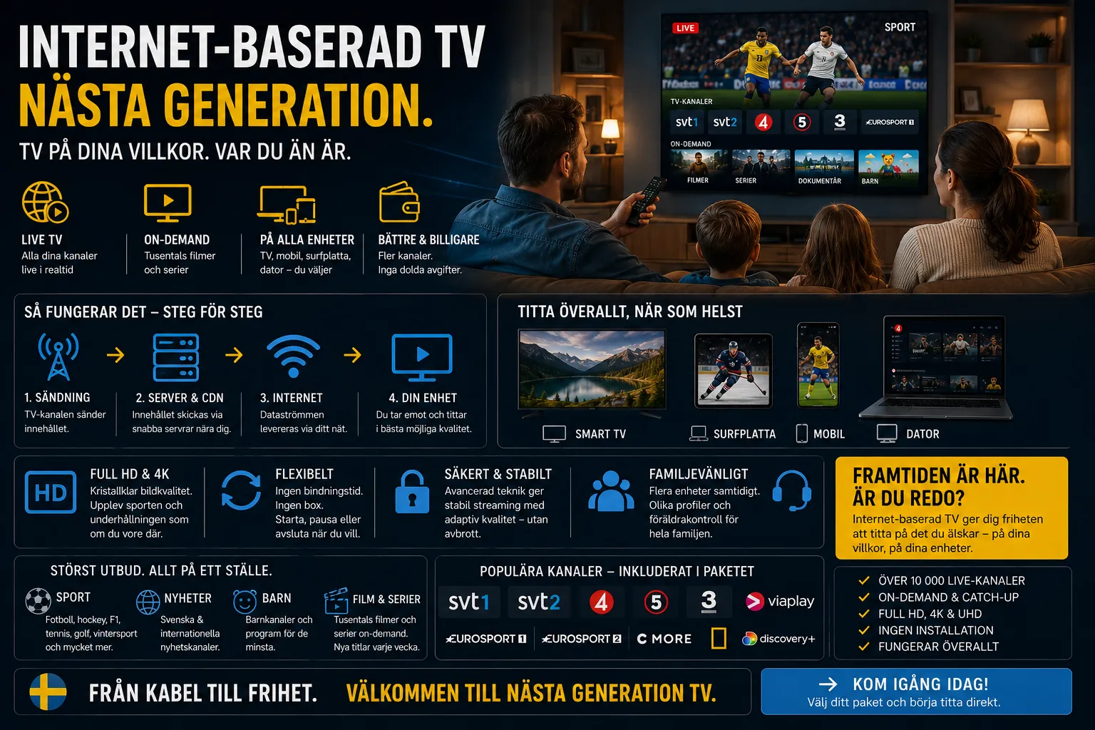 internet based tv